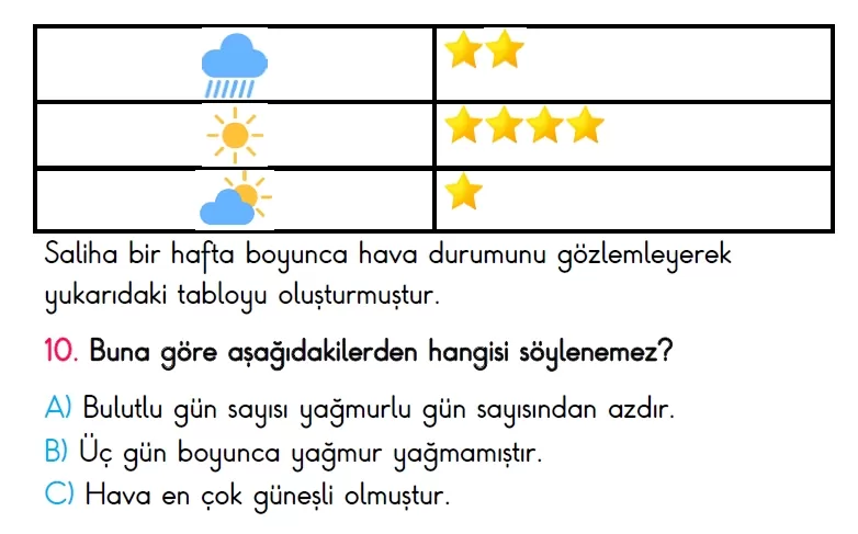3. Sınıf Türkiye Geneli Süreç İzleme Sınavı-2 (ONLİNE ve PDF)