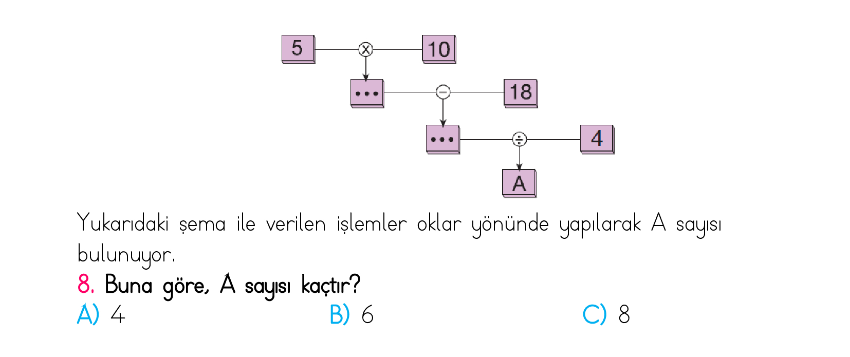 2. Sınıf Türkiye Geneli Kazanım Değerlendirme Sınavı 5