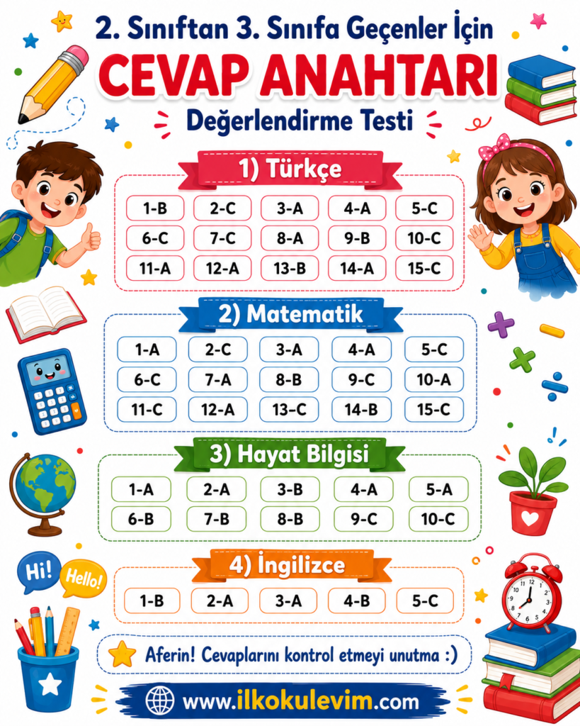 2. Sınıftan 3. Sınıfa Geçenler İçin Değerlendirme Testi