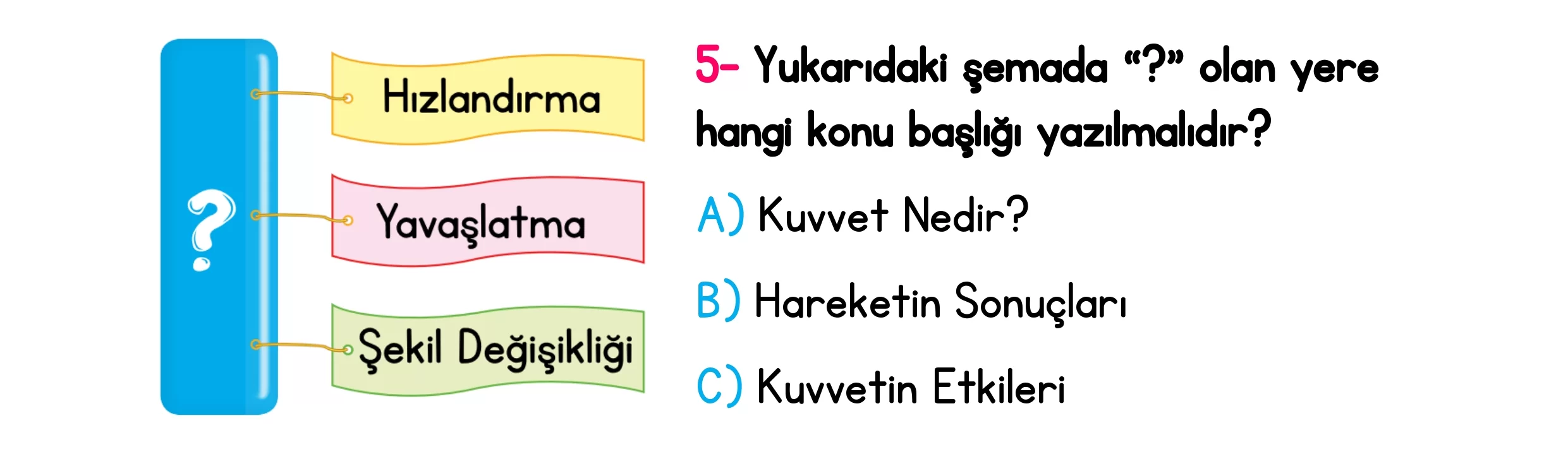 3. Sınıf Türkiye Geneli Ara Tatil Değerlendirme Sınavı