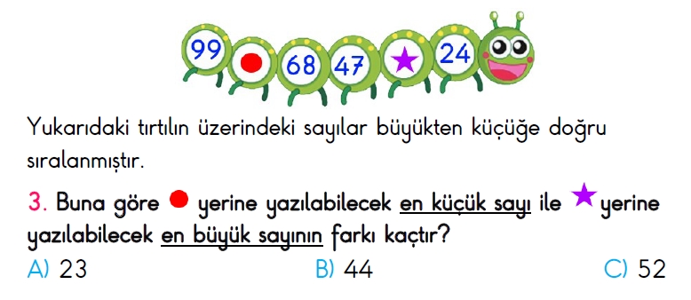 3. Sınıf Türkiye Geneli Süreç İzleme Sınavı-2 (ONLİNE ve PDF)
