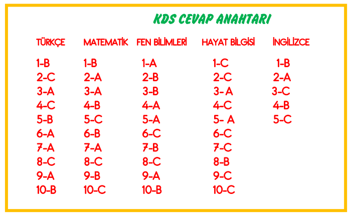 3.SINIF CEVAP ANAHTARI 3