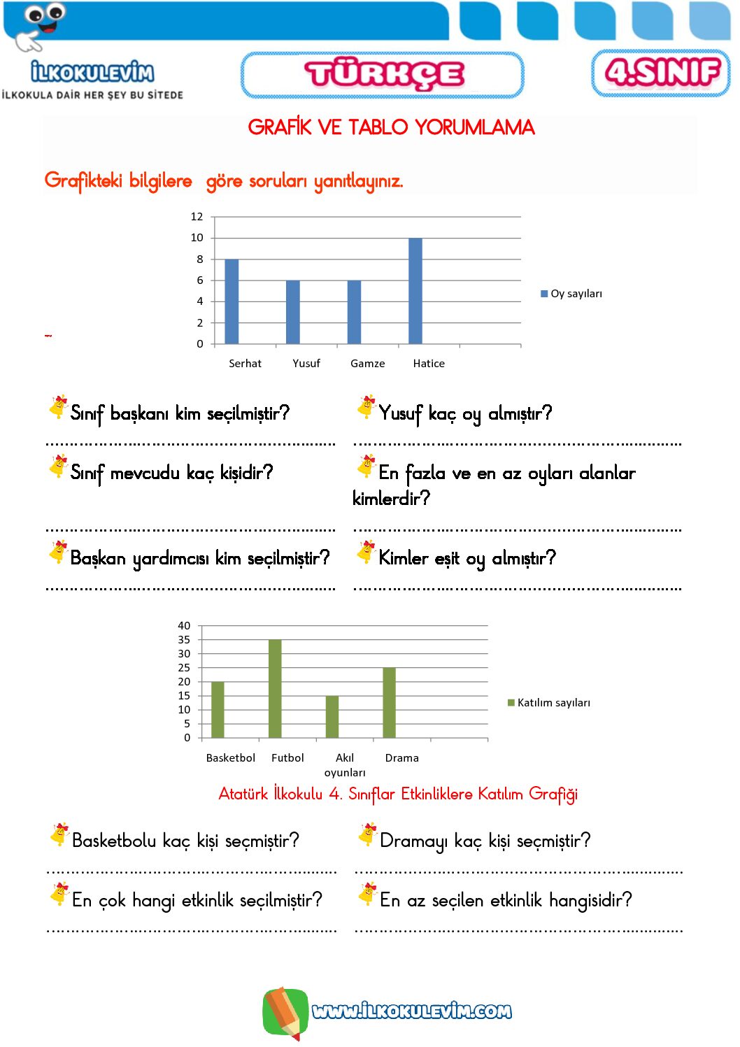 4. Sınıf Türkçe Grafik ve Tablo Yorumlama Etkinliği 1