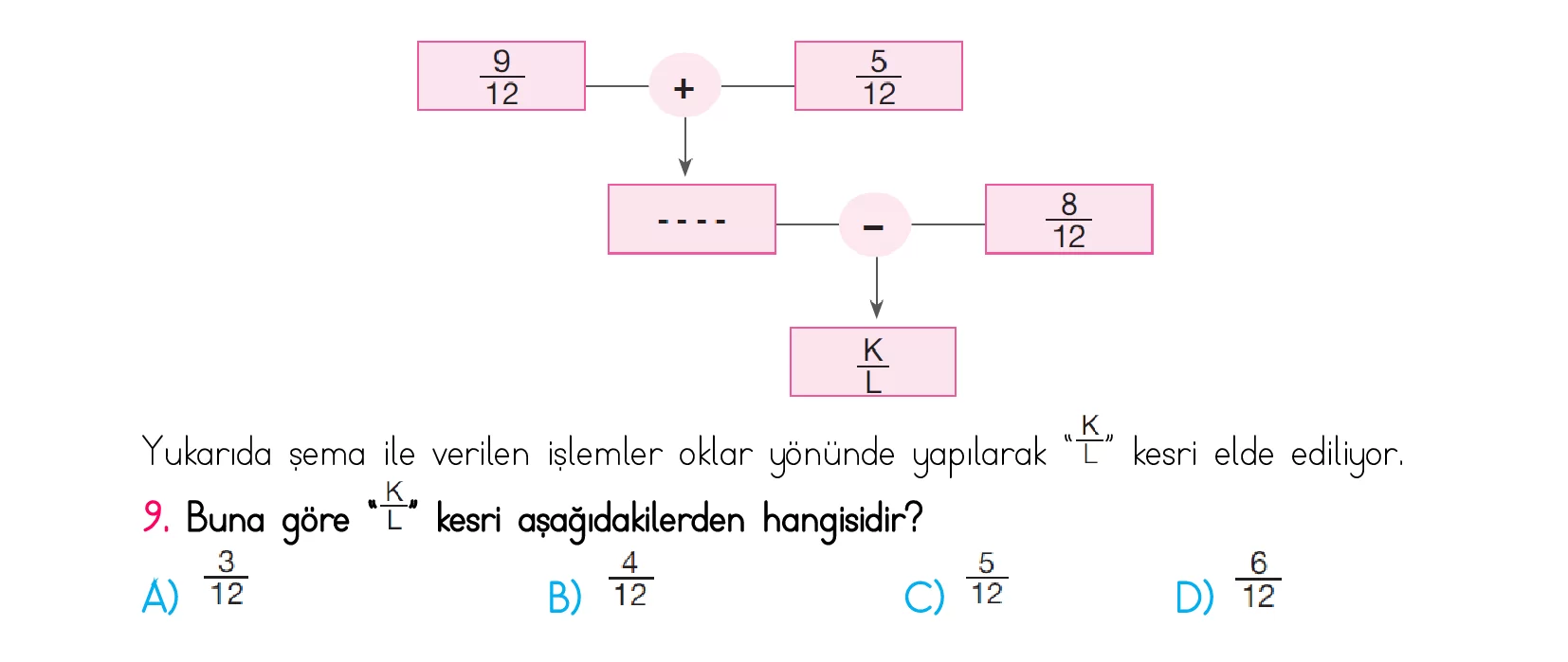 4. Sınıf Türkiye Geneli Kazanım Değerlendirme Sınavı 5