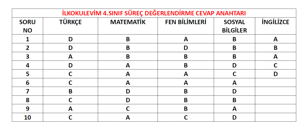 4. Sınıf Türkiye Geneli Süreç Değerlendirme Mayıs 2025