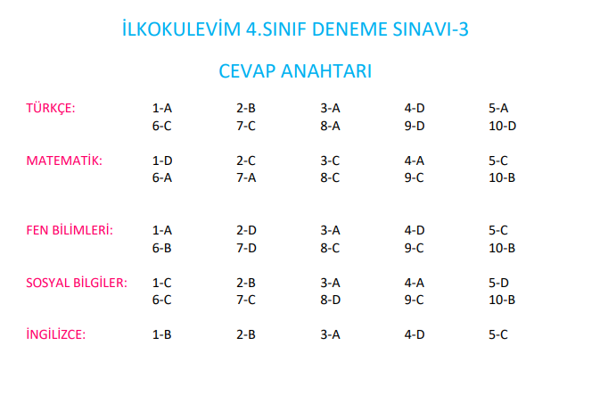 4. Sınıf 2.Dönem Hazırbulunuşluluk Sınavı