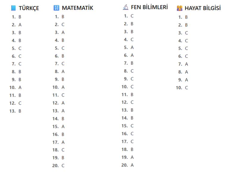 4.Sınıf Hazırbulunuşluk Sınavı