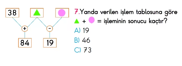 2. Sınıf Türkiye Geneli Süreç İzleme Sınavı-2 (ONLİNE ve PDF)