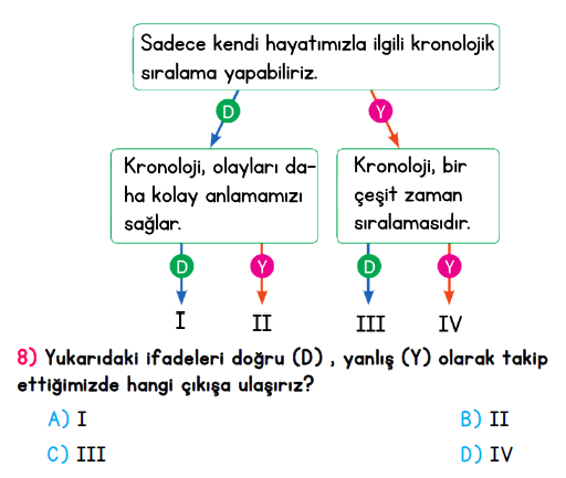 4.Sınıf Ekim Ayı Süreç İzleme Sınavı-1