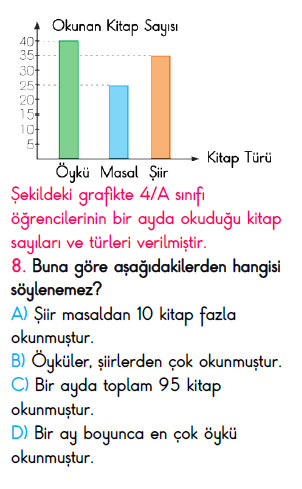 4.Sınıf Ekim Ayı Süreç İzleme Sınavı-3
