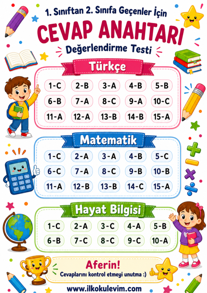1. Sınıftan 2. Sınıfa Geçenler İçin Değerlendirme Testi