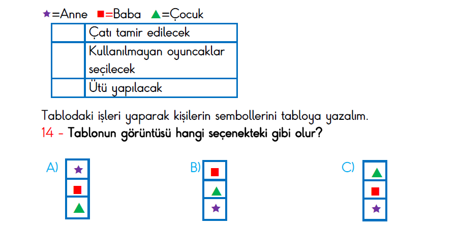 3.Sınıf 2.Dönem Türkiye Geneli Hazırbulunuşluk Sınavı