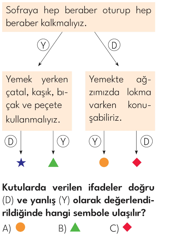 2.Sınıf 15. Hafta Süreç Değerlendirme