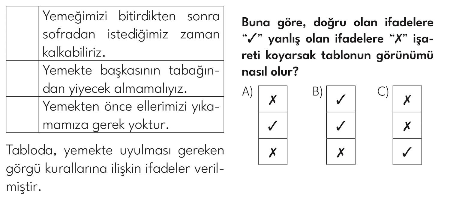 2.Sınıf 15. Hafta Süreç Değerlendirme