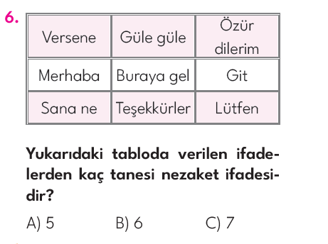 2.Sınıf 5. Hafta Değerlendirme Testi