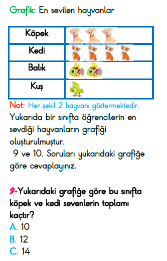 2. Sınıf Türkiye Geneli Kazanım Değerlendirme Sınavı 6