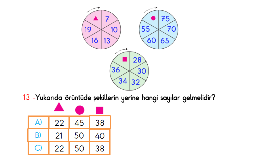 3.Sınıf 2.Dönem Türkiye Geneli Hazırbulunuşluk Sınavı
