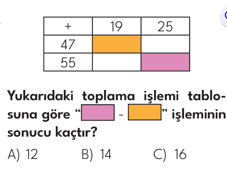 2.Sınıf 15. Hafta Süreç Değerlendirme