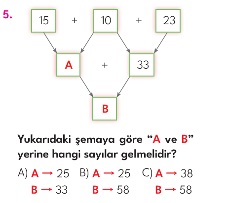 2.Sınıf 5. Hafta Değerlendirme Testi