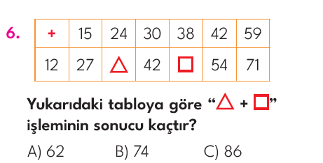 2.Sınıf 5. Hafta Değerlendirme Testi
