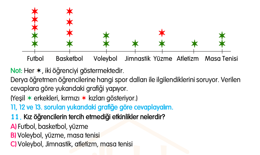 3.Sınıf Kasım Ara Tatil Değerlendirme Soruları