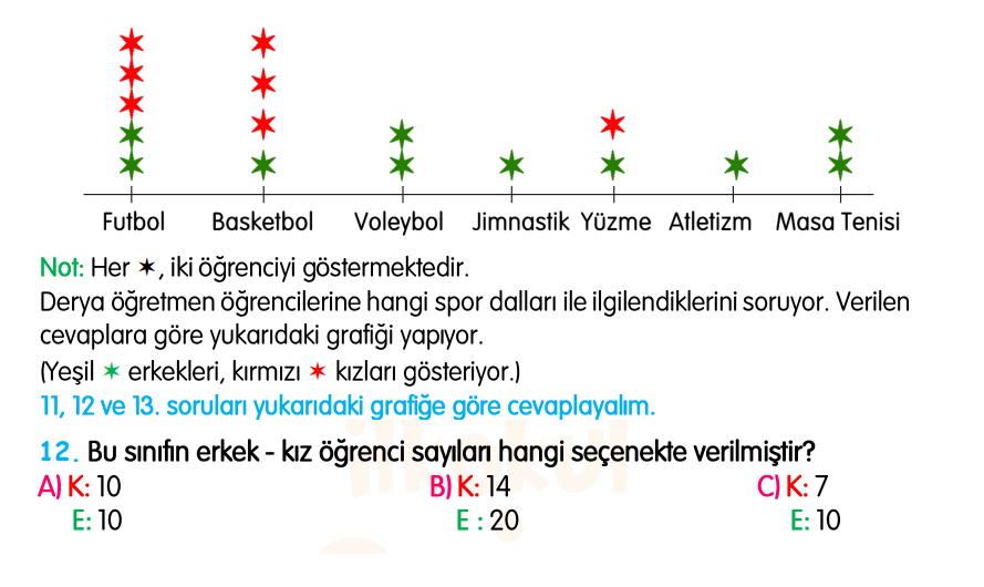 3.Sınıf Kasım Ara Tatil Değerlendirme Soruları