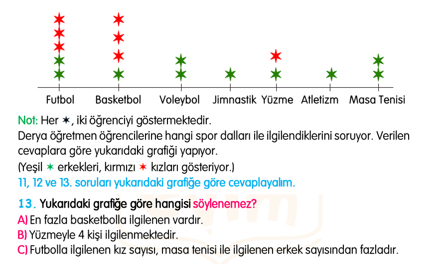 3.Sınıf Kasım Ara Tatil Değerlendirme Soruları