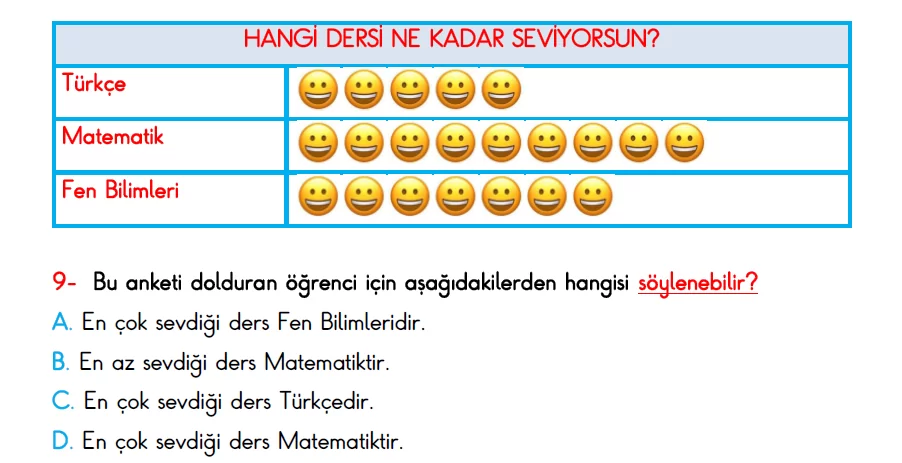 4.Sınıf 2.Dönem Türkiye Geneli Hazırbulunuşluk Sınavı