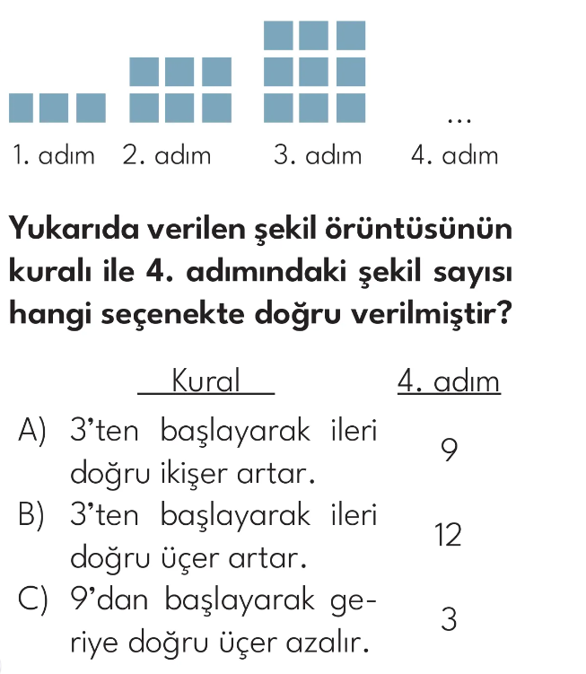 2.Sınıf Tarama Zamanı